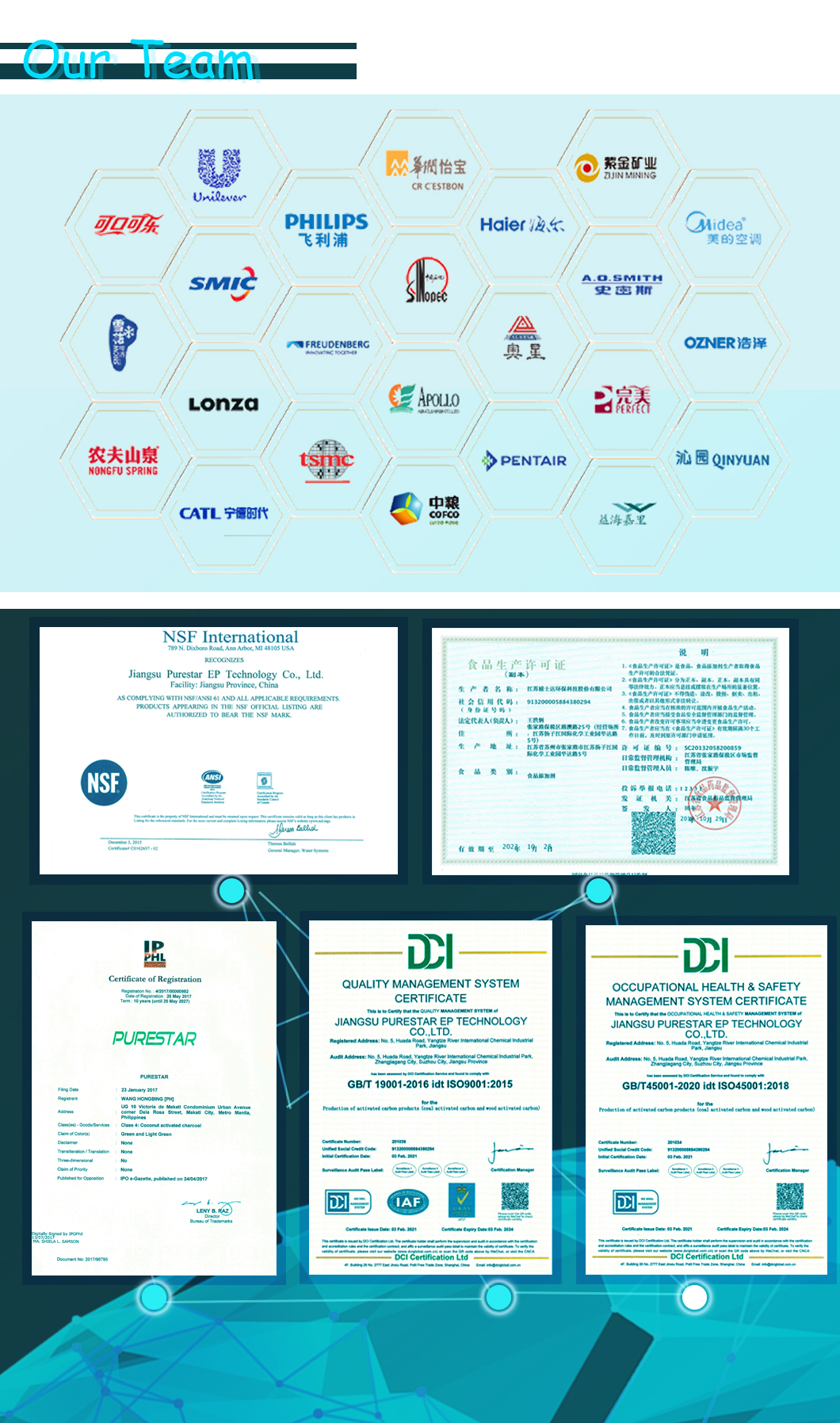 profil de l'entreprise - 2zffdfafafadfas